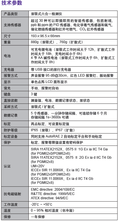 VOC氣體檢測儀參數(shù)