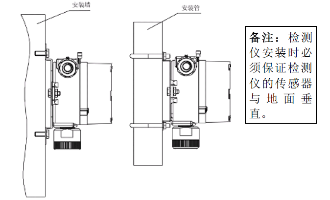 安裝方式